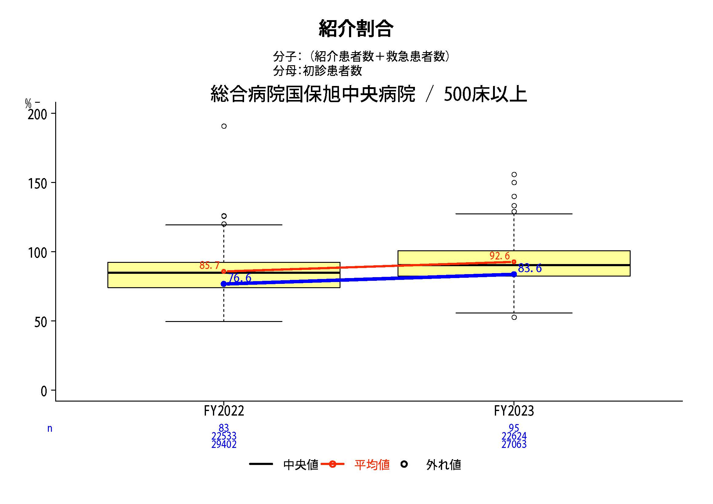 紹介率グラフ