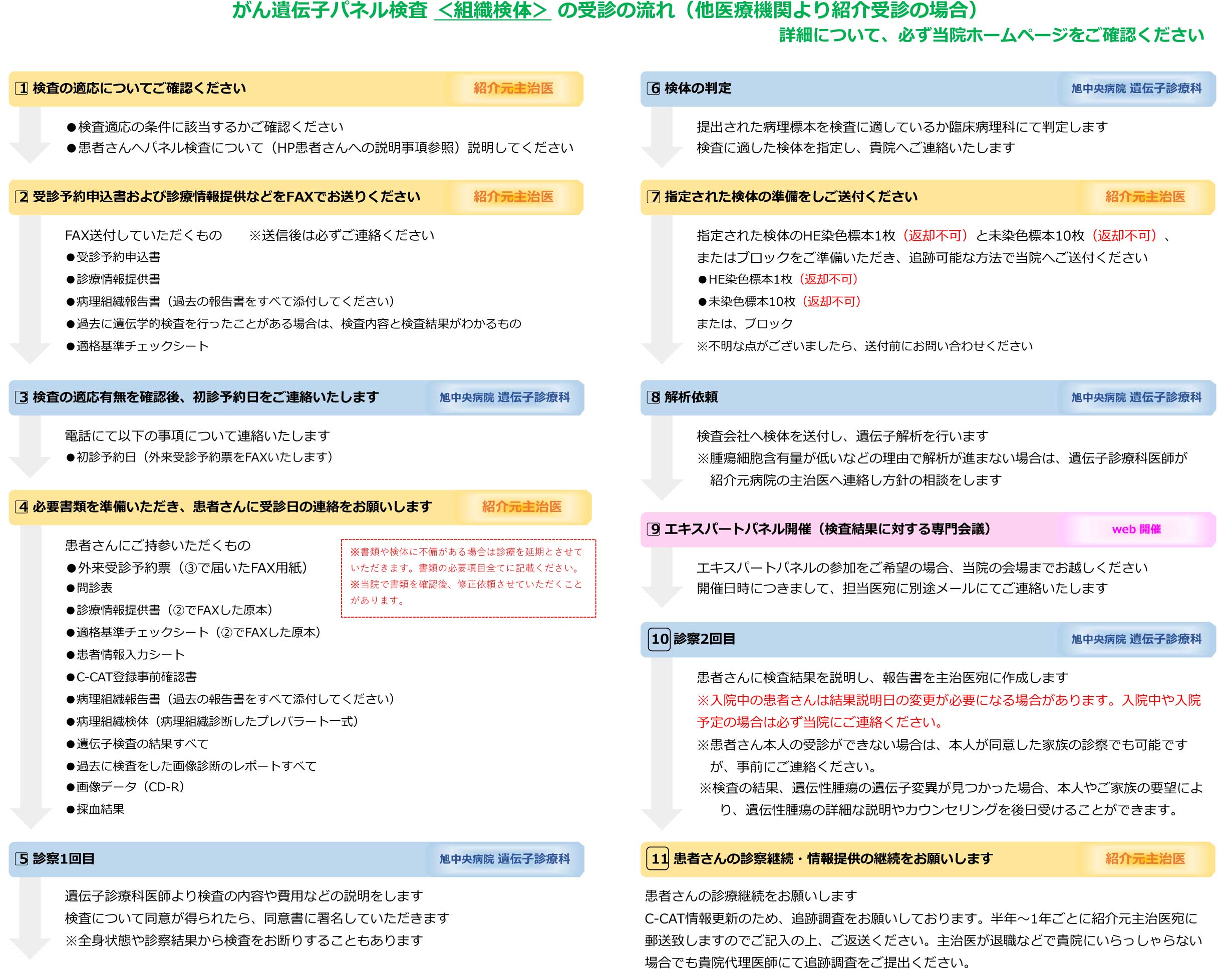 がん遺伝子パネル検査〈組織検体〉の受診の流れ（他医療機関より紹介受診の場合）